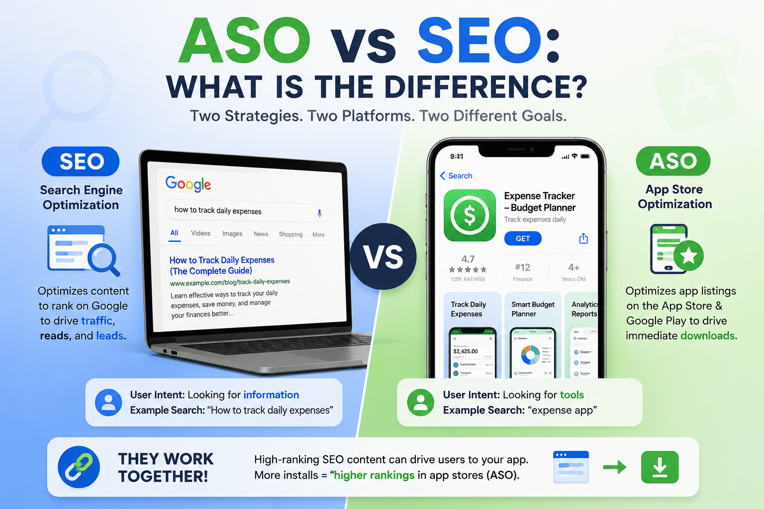 What is the Main Difference Between ASO and SEO? Fully Explained